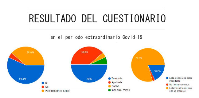ESTUDIO ALUMNOS EN PERIODO COVID-19 resultados encuesta covid19